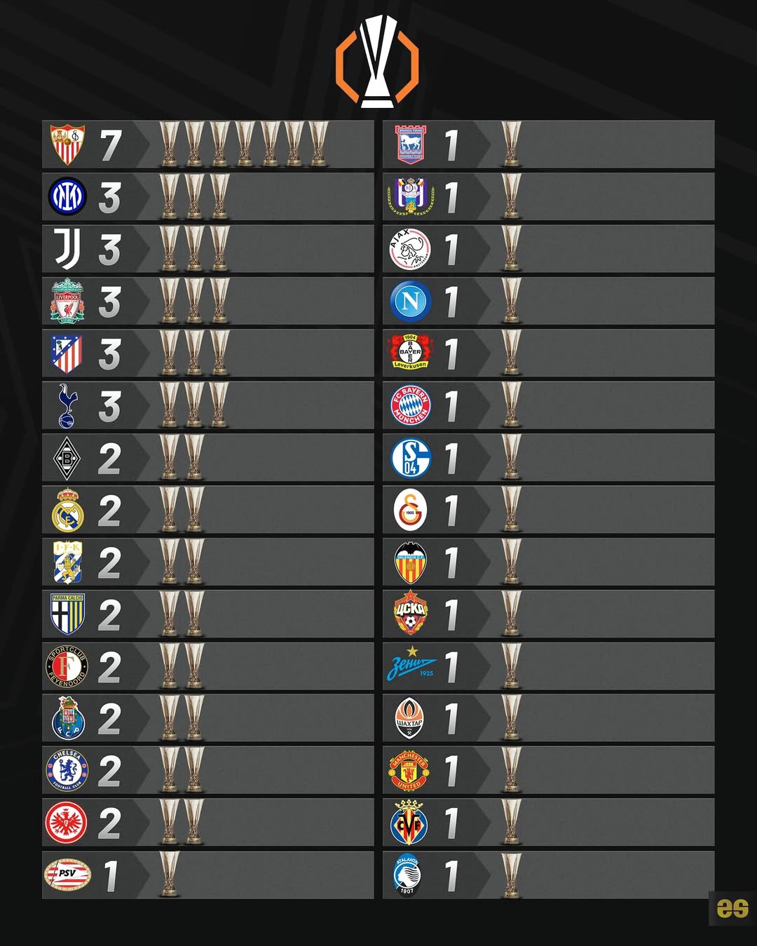 关于赛地聚焦：欧联加时末段热度飙升，纽卡斯尔调整名单，气氛紧张，赛程密集仍需轮换的信息