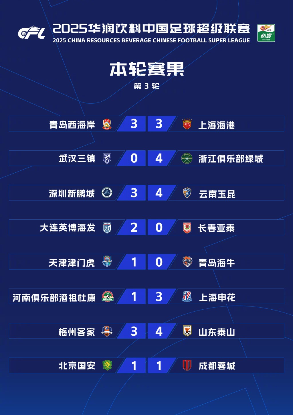 保卫萝卜1终极挑战42关攻略